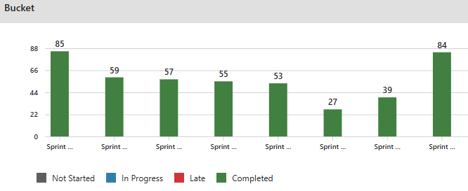 A graph showing green vertical bars