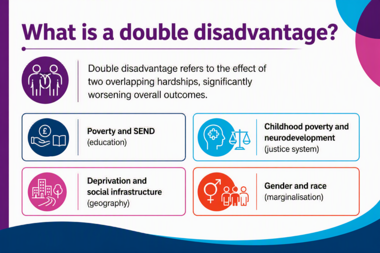IMage showing stats about double disadvantage that are repeasted in the blog post.